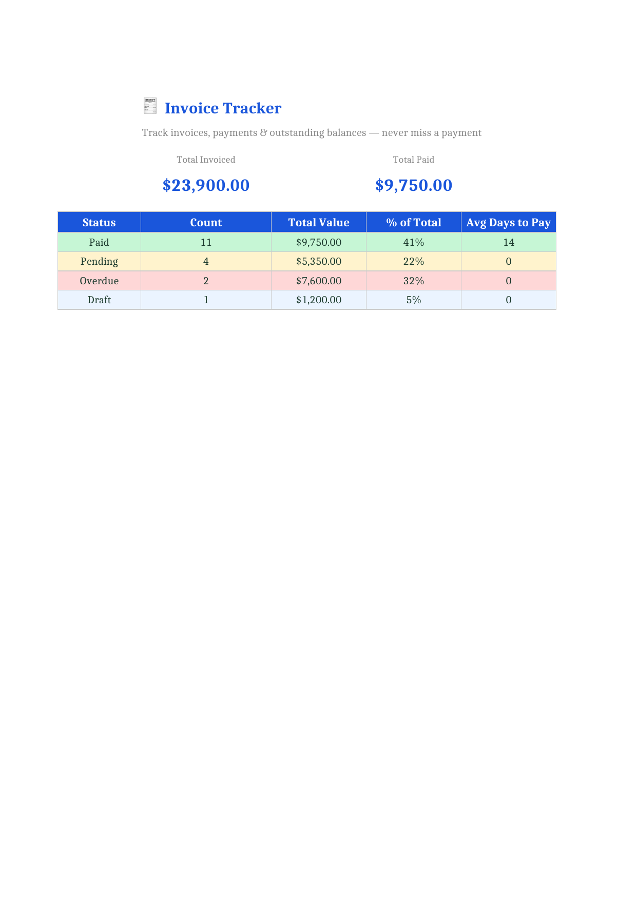 Invoice Tracker Spreadsheet | Small Business Billing Template | Freelance Invoice Log | Google Sheets & Excel | Client Payment Tracker - Image 3